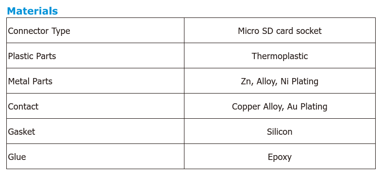 Materials-gtc-microsd-connector