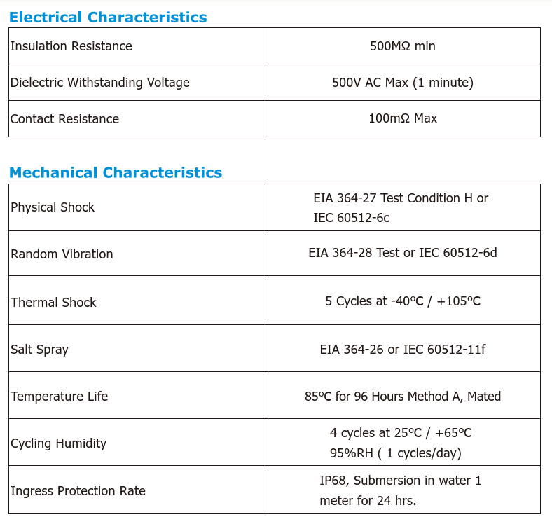electrical-mechanical-characteristics-microsd-connector